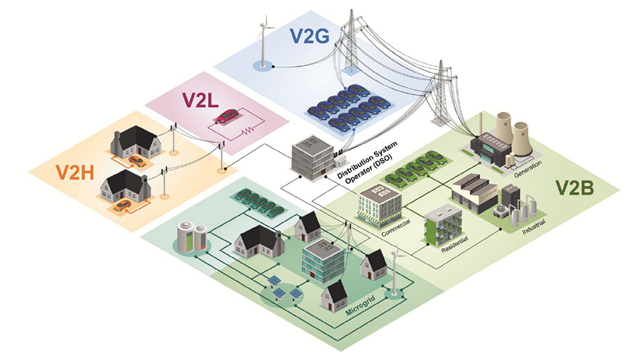Intégration intra et interurbaine des infrastructures de recharge pour les véhicules électriques en contexte urbain de faible densité : étude du cas de Victoriaville