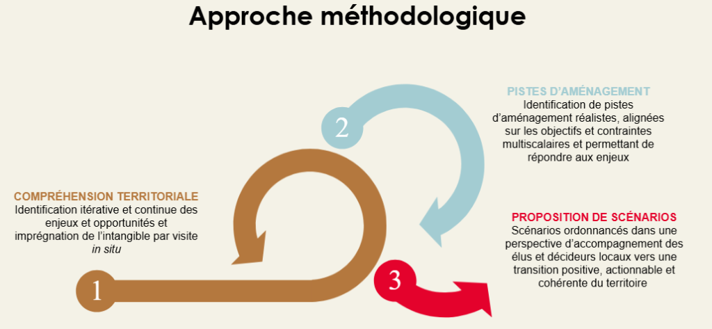 Méthodologie Concours Ville et jumeau numérique